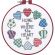 <strong>Home And Heart Beginners Cross Stitch Kit</strong> <em>Dimensions D72408</em>